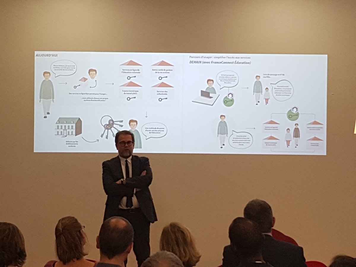 Ouverture par <a href="/jmmer/">Jean-Marc Merriaux</a> du séminaire usagers FranceConnect Éducation au <a href="/lab110bis/">110 bis</a> #EduNum #FranceConnect
