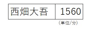 jwcrossk's tweet photo. ちなみに2019年はすでにこれが確定ですね https://t.co/7Apvlciacb