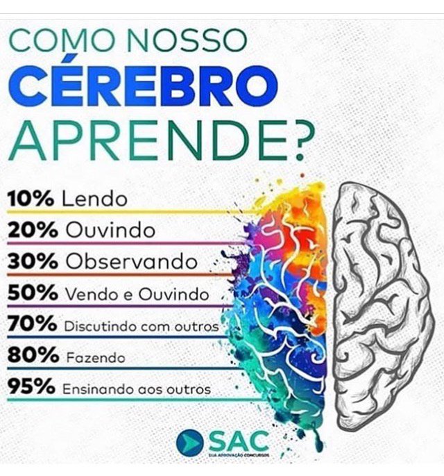 universodaweb's tweet image. #aprendizado #curiosidade #pravc
