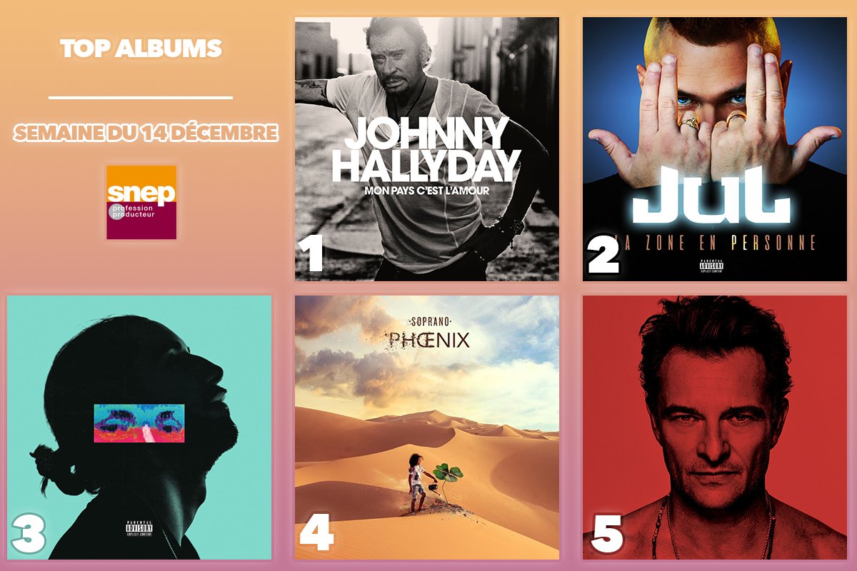 Le Snep On Twitter Le Top Albums De La Semaine Est Disponible Classement Complet Https T Co Upw1q7ljkc 1 Johnny Hallyday 2 Jul 3 Lomepal 4 Soprano 5 David Hallyday Https T Co Vqmajp8ggm