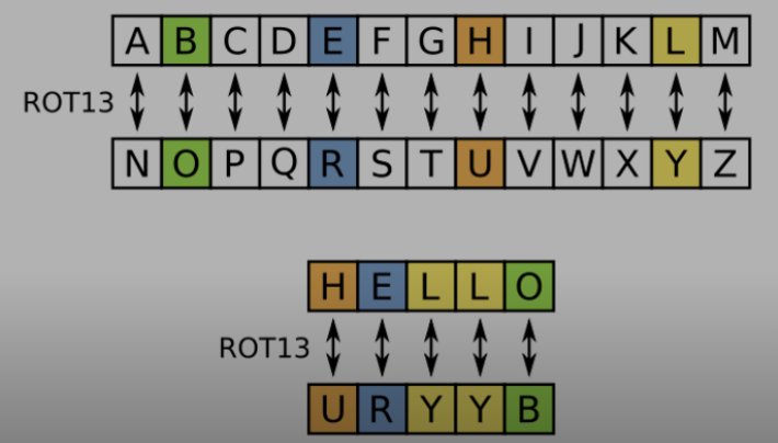 kaggle's tweet photo. V8g{9827$A${?^*?}$$v7*.yig$w9.8} | Yes, you read that correctly. To crack the code and maybe even score some sweet swag, check out the 20 Newsgroups Ciphertext Challenge: https://t.co/zKVVR70UOH https://t.co/N0IXYXZcBY