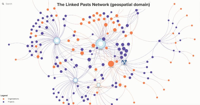 kgeographer's tweet photo. Started an open Google Sheet doc for adding people, projects, orgs ("elements"), and connections to the Linked Pasts Network graph visualization (https://t.co/gXQPhu0h70). 

I'll make imports periodically from this spreadsheet: https://t.co/3KzsnAKi5P

#LinkedPastsIV #HaveAtIt https://t.co/cDfD9yXstn
