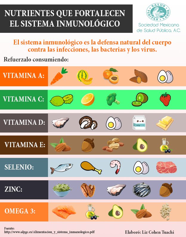 Sociedad Mexicana de Salud Pública tweet media