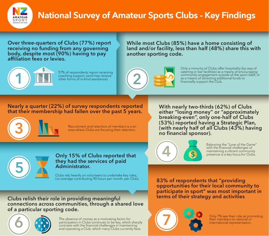 Free amateur web communities Very free amateur web communities not simple