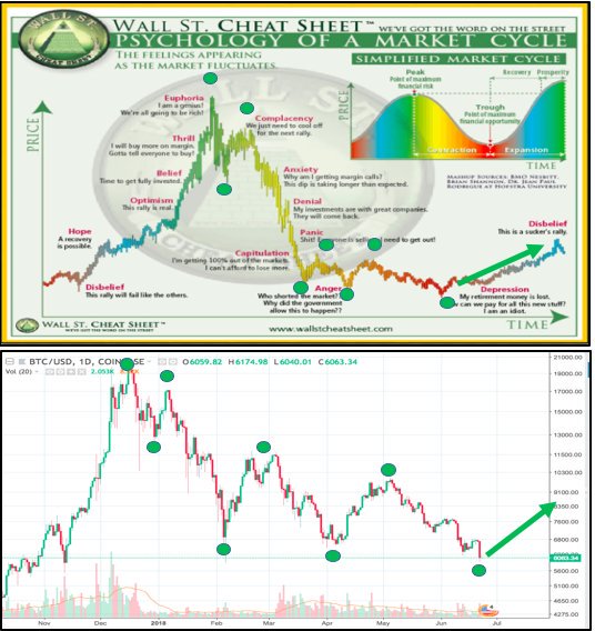 TiraOni's tweet photo. This is so obvious it hurts. The stock #market and #Bitcoin are on opposite sides of the #market cycle. Time to hedge your portfolio with a little digital gold. https://t.co/ULZrVkk1SS