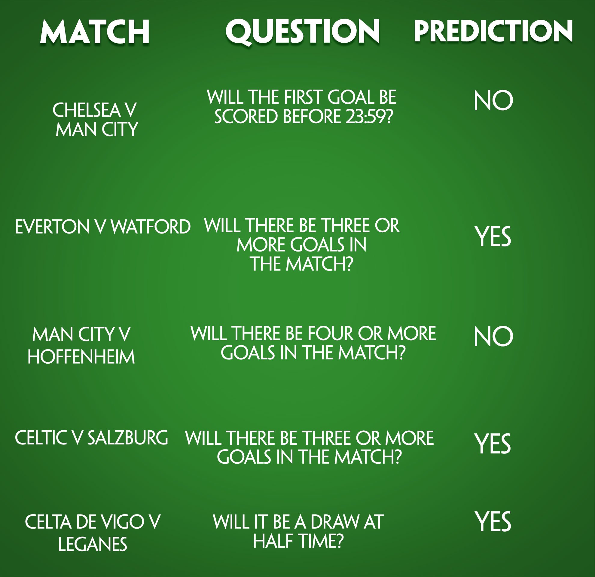 Paddy Power One Shrewd Customer Picked Up A Handy 1250 Thanks To Our Beatthedrop Game Over The Weekend Here S The Questions They Had To Answer T Co Gye9d5xwwz