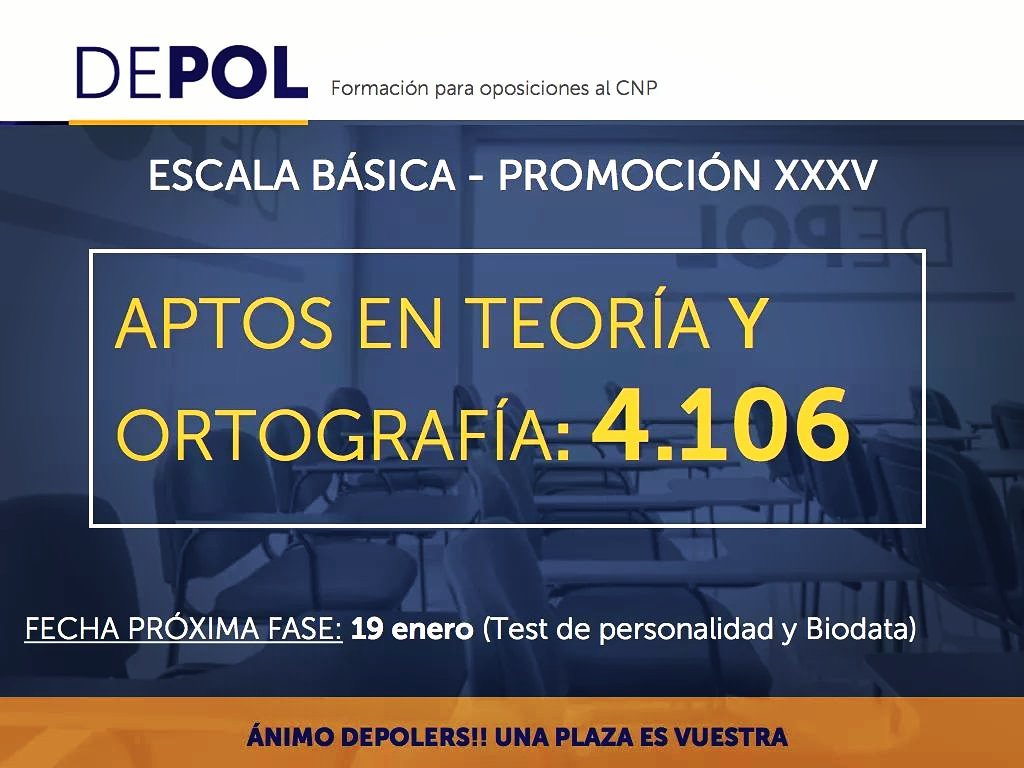 DePolAcademia's tweet photo. ACTUALIDAD - OPOSITORES QUE PASAN A LA SIGUIENTE FASE:
Fuente: https://t.co/VV533m8z0w
#opocnp #xxxv #promocion35 #depoler #opolucha #opovida #rectafinal #policianacional #academiadepol https://t.co/9EB8hzvMDA