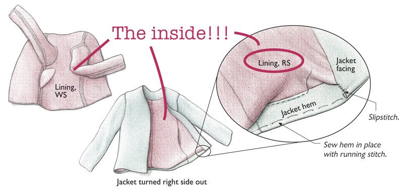 Высота строки css. Что означает lining. Маркировка резисторов r1. Цветовая маркировка кабеля 3 фазы. Резистор 200к маркировка.