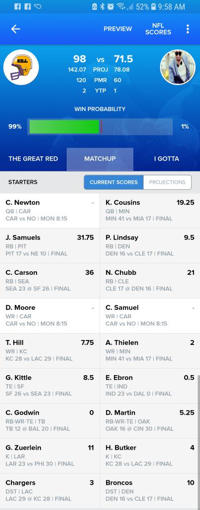 eliditmore's tweet photo. @andyholloway @TheFFBallers Went into this week talking smack, but forgot to pay homage to the fantasy gods for helping me get this far. https://t.co/NRA5MgPo94