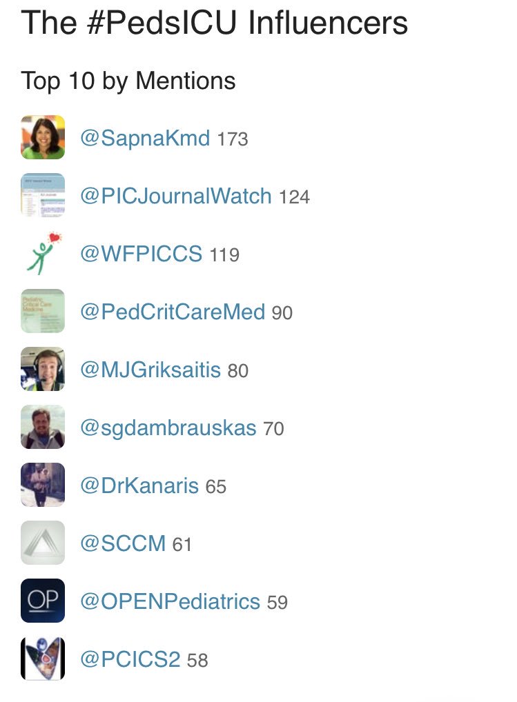 SapnaKmd's tweet photo. Another awesome #PedsICU week with awesome engagement from #PCICS18 &amp; #FridayQuiz! 👌🏽👊🏽🙌🏾- big welcome to all our newly matched rising #PedsICU fellows! https://t.co/MuifK826co