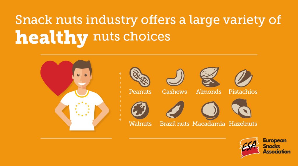 ESA_Snacks's tweet photo. You’ll never get bored with #snacknuts. Cashews, pistachios, peanuts, almonds, etc. There is something for all tastes! Plus, nuts have multiple positive effects for your health! Discover the world of snack nuts with our infographic now! ➡️ https://t.co/oxKsyNx0J5 https://t.co/hLikO6KRj5