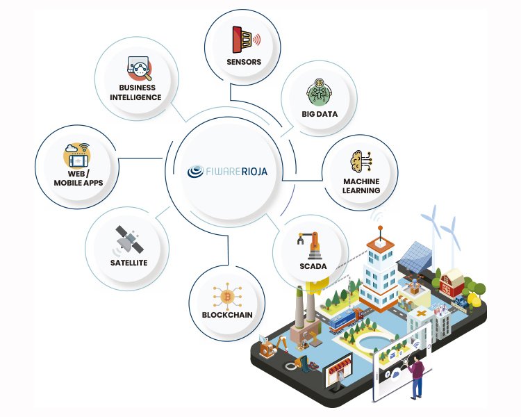 jig_es's tweet photo. El 20 de diciembre presentaremos @FiwareRioja junto a @bosonit y contaremos con la presencia de @JuanjoHierro, FIWARE CTO
Inscripción abierta a la jornada #FIWARE👉 https://t.co/FBwNu1KhGS https://t.co/Q1hAJhRAHP
