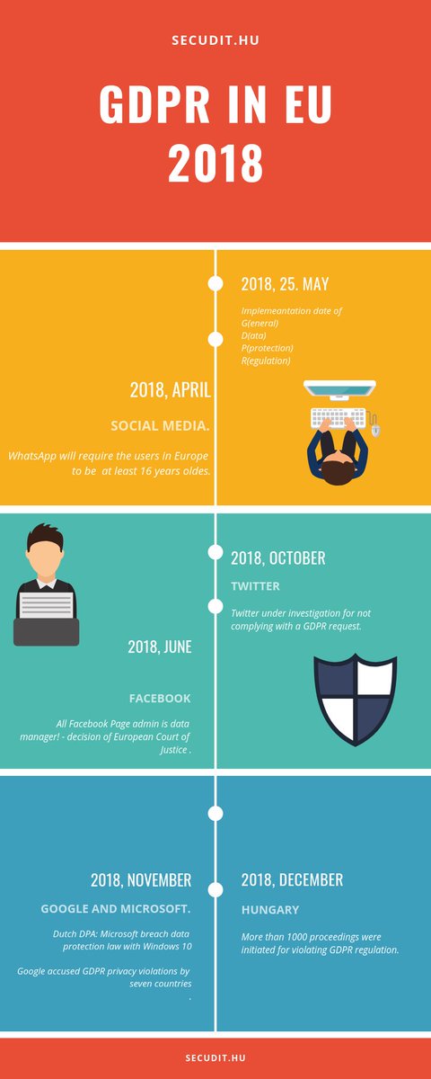 Secudit's tweet photo. History of GDPR in social media - We think it's only the 1st episode.
#Secudit #GDPR #socialmedia https://t.co/MWk06JQ94s