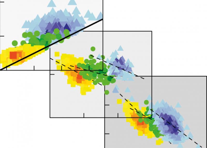 ResearchItaly (@researchitaly) on Twitter photo #Datascience applied to biological phenomena calls into question the classic cell cycle model. The results in an innovative study by researchers <a href="/IFOMresearch/">IFOM</a>, <a href="/LaStatale/">Università degli Studi di Milano</a>, <a href="/unito/">Università di Torino</a>,<a href="/ETH/">ETH Zürich</a>, <a href="/sfiscience/">Santa Fe Institute</a> published in <a href="/ScienceAdvances/">Science Advances</a> #biology #cell researchitaly.it/en/success-sto… #Datascience applied to biological phenomena calls into question the classic cell cycle model. The results in an innovative study by researchers <a href="/IFOMresearch/">IFOM</a>, <a href="/LaStatale/">Università degli Studi di Milano</a>, <a href="/unito/">Università di Torino</a>,<a href="/ETH/">ETH Zürich</a>, <a href="/sfiscience/">Santa Fe Institute</a> published in <a href="/ScienceAdvances/">Science Advances</a> #biology #cell researchitaly.it/en/success-sto…