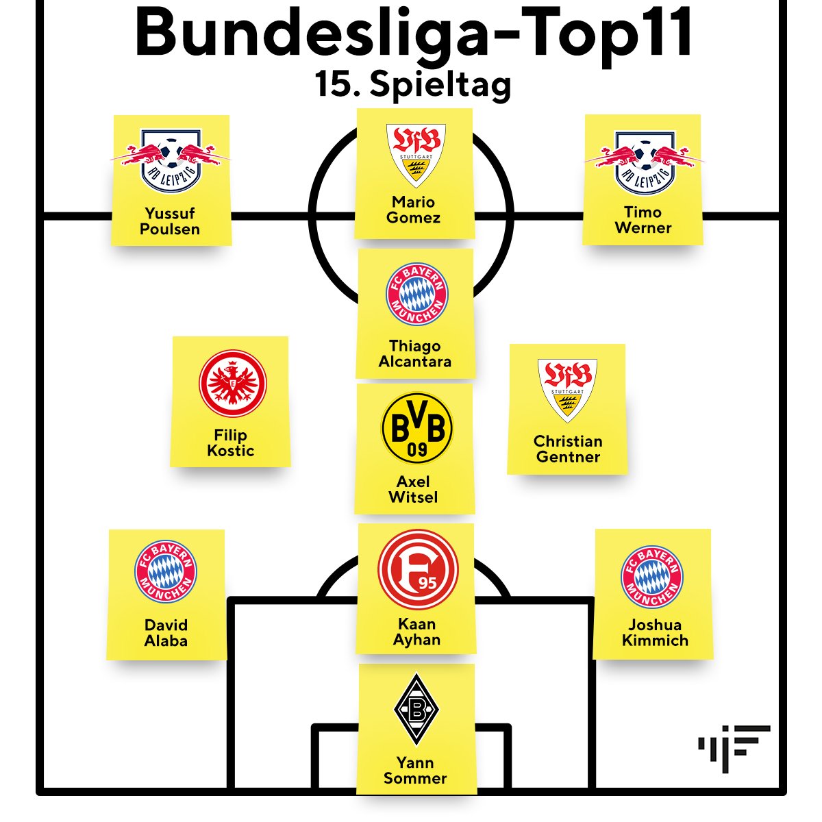iMFootballNews's tweet image. Here. It. Is.

#Bundesliga #Topelf #VfB #BVB #SGE #FCB #BMG #RBL #F95