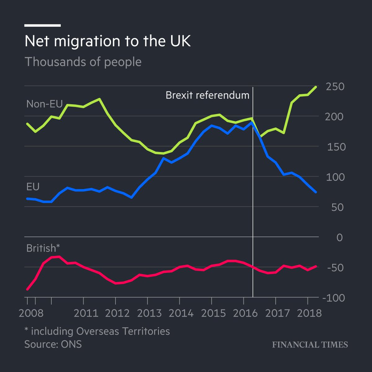 The Times Brexit Chart