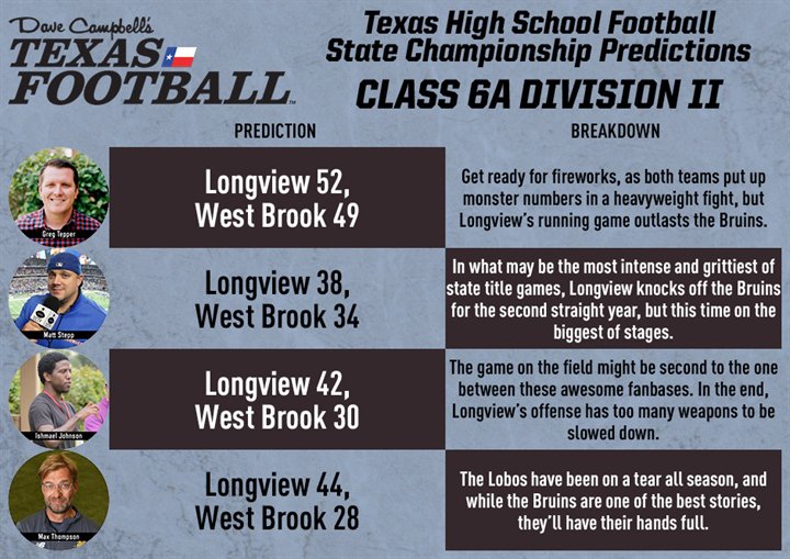 LongviewISD's tweet photo. 🏈 Some bold predictions from Greg Tepper, Matt Stepp, and all the guys at @DCTF! Read the whole article here: https://t.co/awxfAvuya6 👍🐺💚 https://t.co/KmUhk2Potg