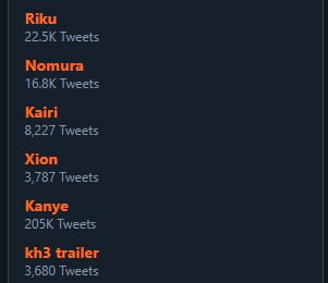 anahthema's tweet image. my fav kingdom hearts characters, riku, kairi, xion and kanye