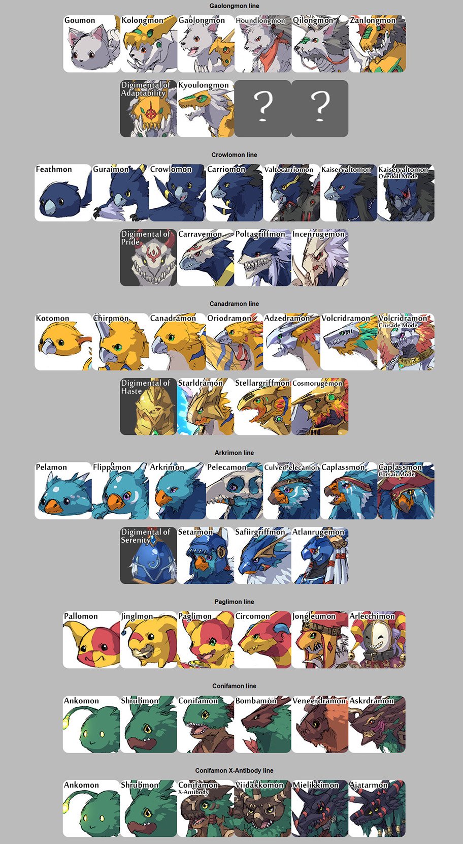 A Visual List of Digimon for my big Fan-Project, which I just