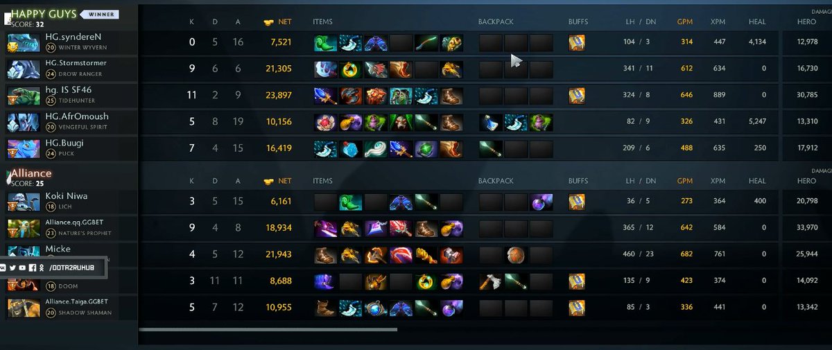 d2cleague's tweet photo. Just look at this Tidehunter 😱
We're waiting for the decisive game of Megafon Champions League Season 2!
 
🇪🇺 Happy Guys  [1-1] 🇸🇪 @theAllianceGG, bo3 | Final

Tune in to our streams: https://t.co/LkyWAcfrIG   🔥
with @breakycpk &amp; @alchemyelevated🎙️ https://t.co/6K8cBxeEK6