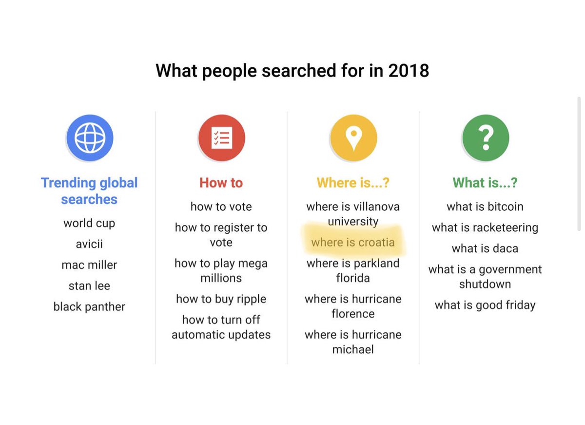 FSkoblar's tweet photo. What people searched for in 2018 
#YearInReview https://t.co/v9HrAI5oK5