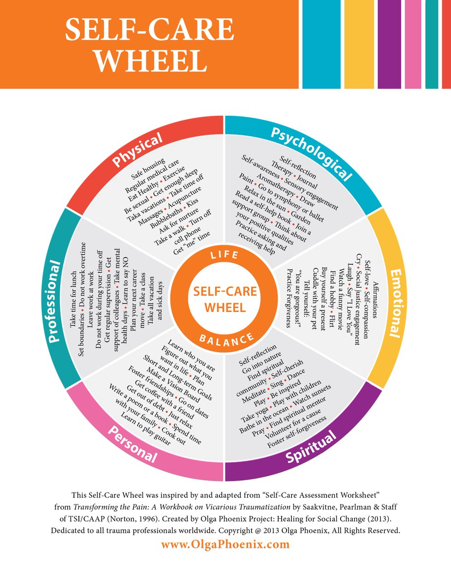 Self Care Wheel Here S How The Self Care Wheel Can Help You Live A