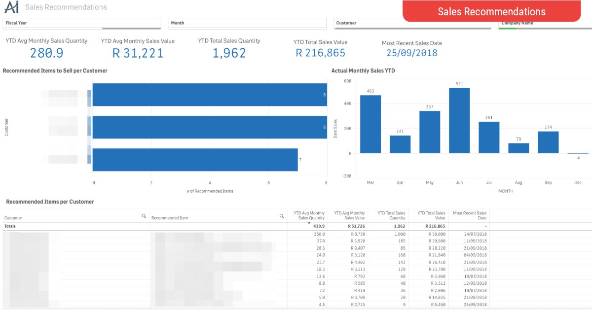 a2insights's tweet photo. We now recommend what you should sell to your customers next! - https://t.co/5OGA5SIbfs

Trial our #BusinessCloudAccounting app now https://t.co/zfcFG5dfjY

#SME #Accountants #Advisors #Analytics2Insights #SageAnalytics #WeAreSME #Bookkeepers #Qlik

@SageGroupZA @SagePartners https://t.co/VFtTzwcyiJ
