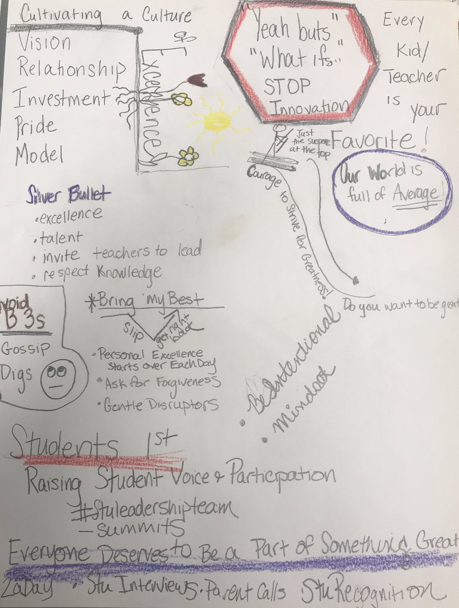 dmdacosta13's tweet photo. Thanks @casas_jimmy- we launched our K-6 EdTechTeam (now called IGNITE Team) by watching your Cultivating a Culture of Excellence Talk from #ICE2015 https://t.co/DgdNV1xBQv to #sketchnote Thanks to @tyniathomassie for sharing the work of your #sparkteam #Culturize #wo2world https://t.co/SBoH5kQIOd