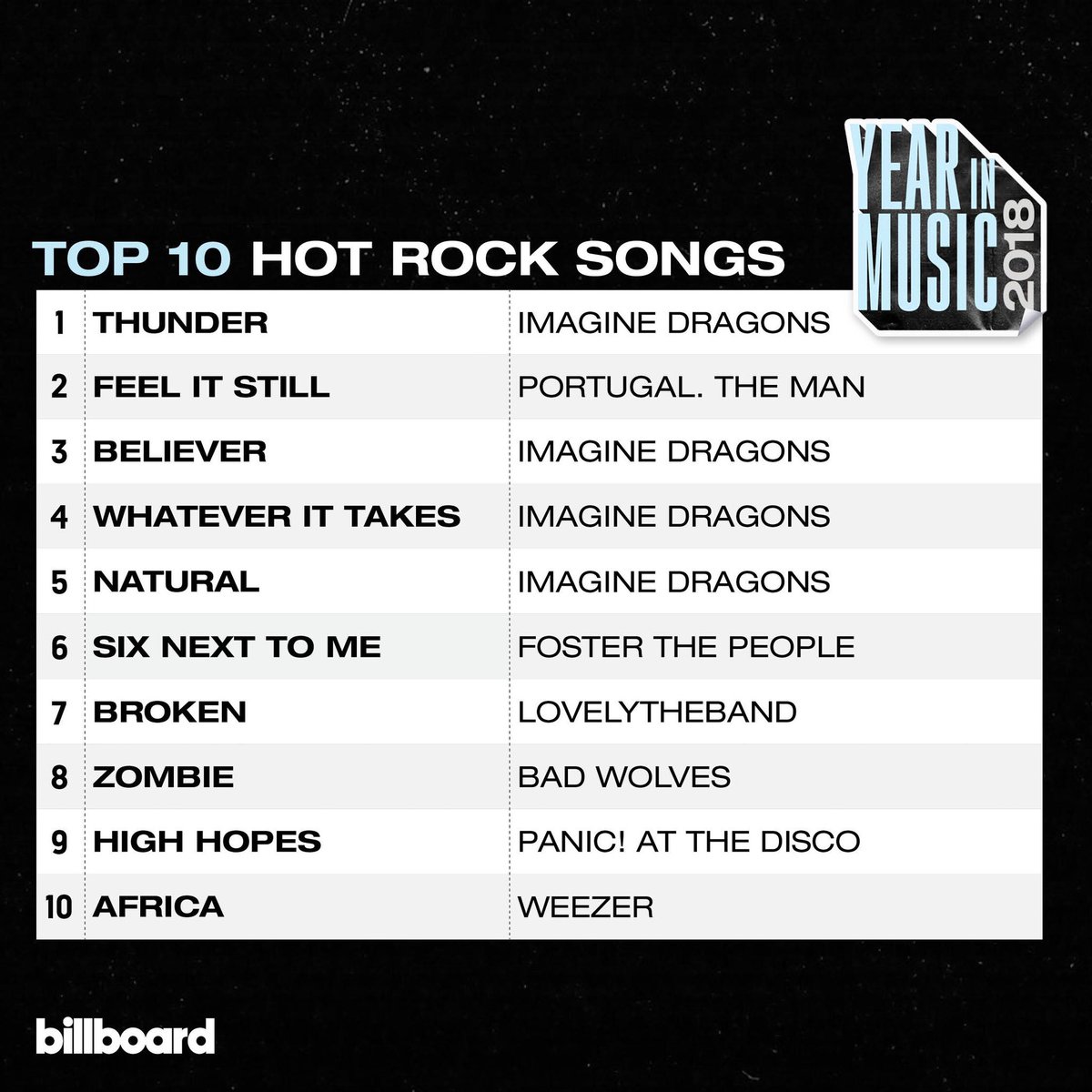 Billboard Rock Charts