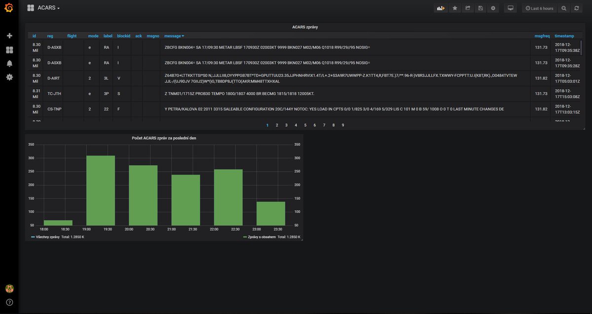 KutilDomaci's tweet photo. Dnešní večer ve znamení hrátek s grafanou. Je to mazec, proč jsem se tomu tak dlouho bránil? 😎 Data z MySQL, z Promethea, RRDtoolu přes JSON proxy, ... paráda. #grafana #linux #mysql #prometheus #rrdtool #monitoring https://t.co/ZWx871kPBo
