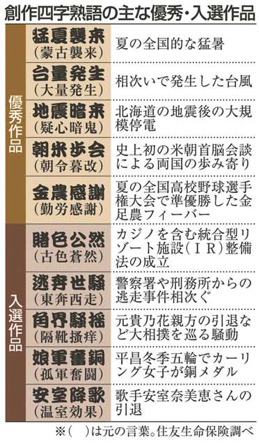 Uzivatel 秋田魁新報社 Na Twitteru 夏の甲子園 感動に 金農感謝 住友生命 創作四字熟語 T Co Lg0f7a0u8a Akita 秋田