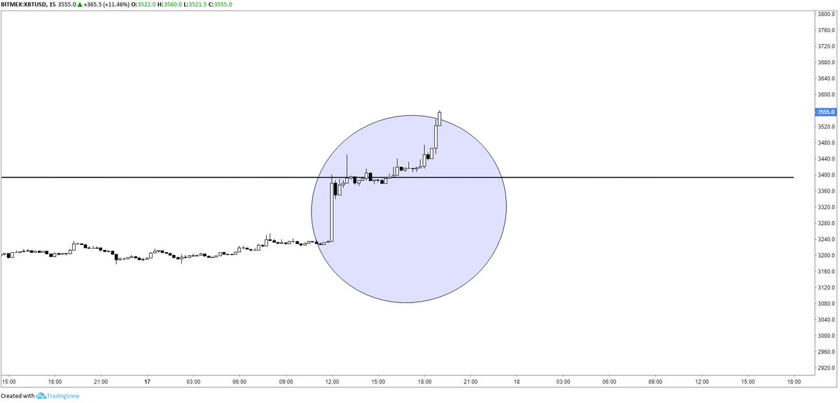 CryptoUB's tweet image. $BTC - I was wrong... SAD! 

I'll do a real analysis when the dust settles.   

#Bitcoin