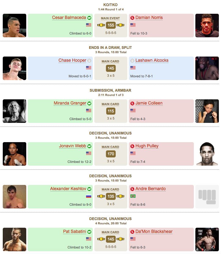 Steven_Kelliher's tweet photo. #CFFC71 owned @UFCFightPass on Friday night. Lots of top prospects in action.
https://t.co/kYnRFZ3UUl
@GrangerousMMA @jonavinwebb @AlexAK47Keshtov @PatSabatiniMMA https://t.co/Z8aA8PbIgb