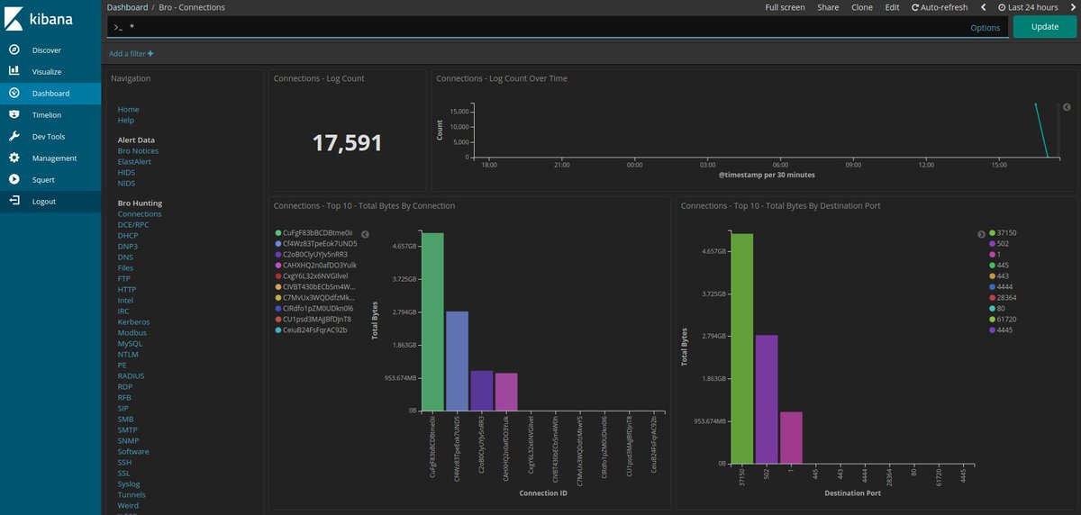 securityonion's tweet photo. #SecurityOnion 16.04.5.5 now available featuring #CyberChef 8.12.3, #Elastic 6.5.2, #Wazuh 3.7.1, and more! 😀
https://t.co/NguIWmBcEf
#NetworkSecurityMonitoring #EnterpriseSecurityMonitoring #DFIR #ThreatHunting https://t.co/ynJiGeUlXm
