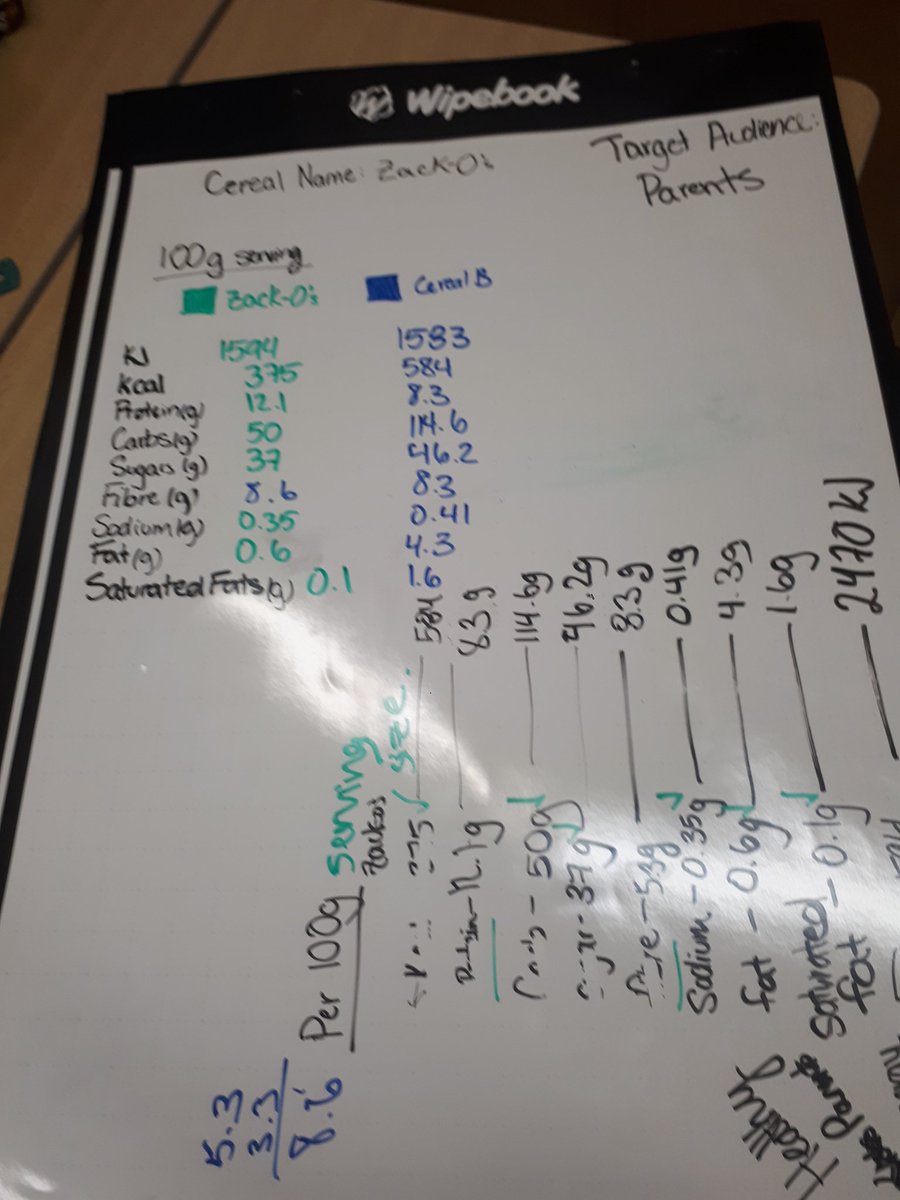 LMavrikkou's tweet photo. Misleading our customers through displaying data. @TVDSBmath #MAP4C https://t.co/a7kxuvD4UM