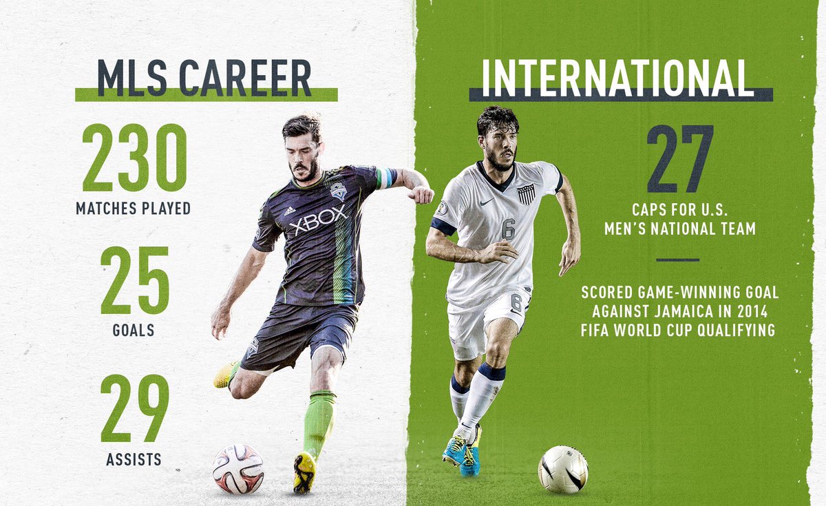 Congrats on a brilliant career to Anteater great, <a href="/brad_evans3/">brad evans</a>

12 MLS seasons ⚽️
8 trophies 🏆
27 USMNT caps 🇺🇸

#TogetherWeZot