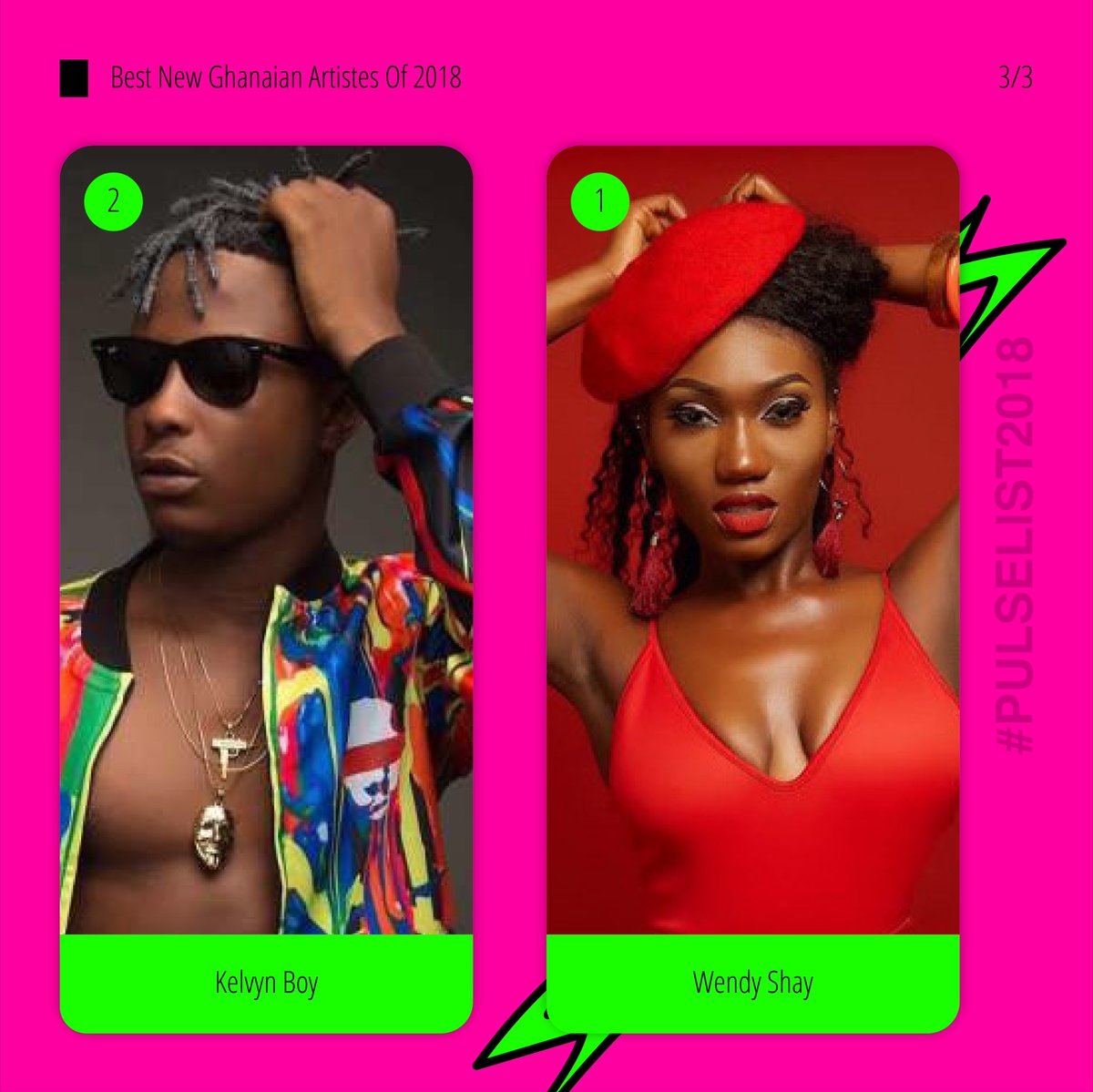 PulseGhana's tweet photo. Blazing sounds made by thriving lads didn’t watch 2018 pass by without contributing their quota to the music industry.

Below are the best new artistes who made 2018 a memorable one.

#PulseGhana #PulseList2018 #PulseFansList2018 https://t.co/SbO7BQsdmc
