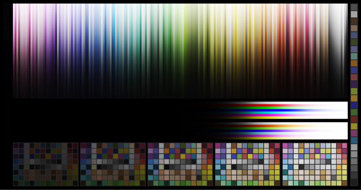 colour_dpm's tweet photo. Aces chart : SyntheticChart01 Academy Rec2020 1000nits_15nits HLG #colorq #coloursciencelab https://t.co/VOoYUzITKs