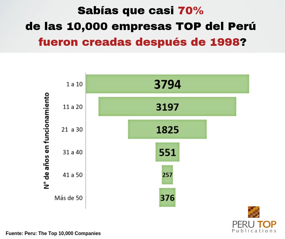 Peru Top Publications tweet media