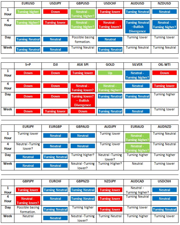 Free Forex Charts For Website