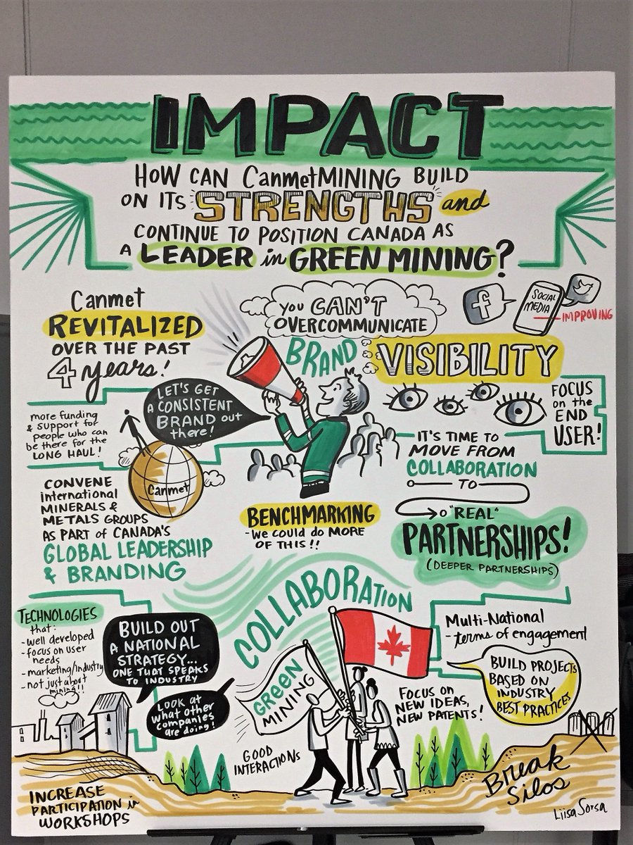 CanmetMINING's tweet image. @CanmetMINING expertise and capabilities recognized by #GMIAC workshop participants, who encouraged @CanmetMINING to keep the dialogue alive and to drive collaboration across Canada’s #miningecosystem. #scicomm #cdnsci