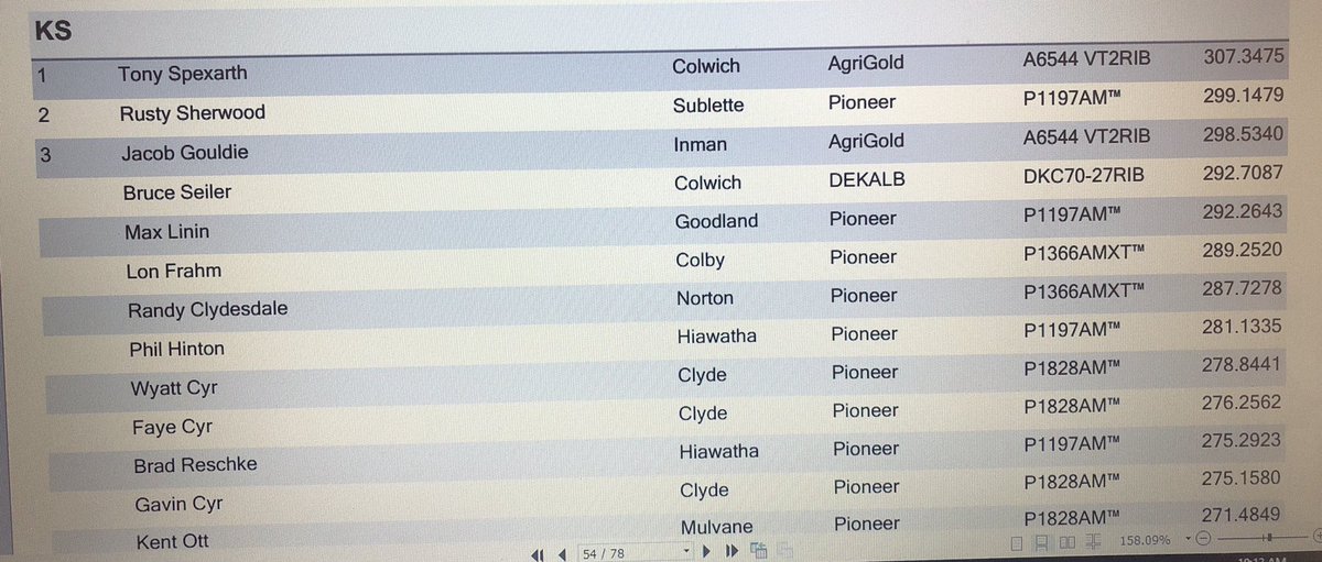 Congrats to @tonyspex for being one of the Kansas winners in the @NationalCorn Yield Contest! @AgriGoldKansas @AgriGold #BeBoldGoGold