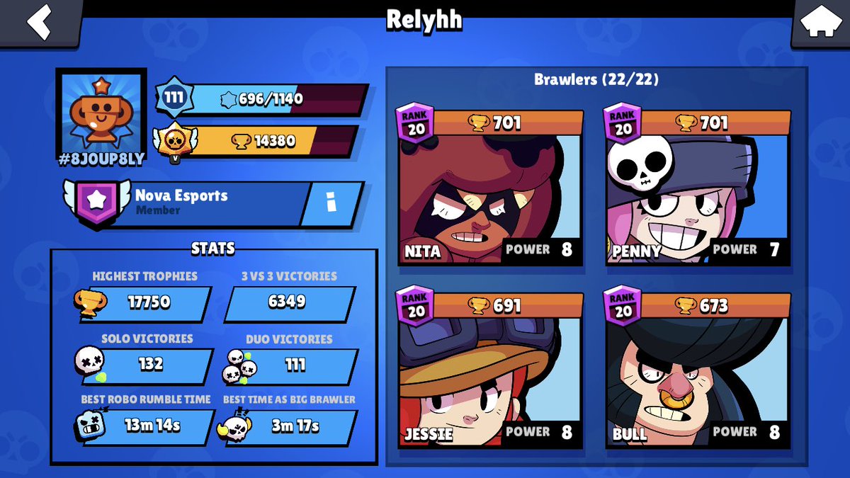Coach Cory On Twitter To Those Who Think Brawlstars Is A Pay 2 Win Game Last Season S 1 Player Is Free To Play Only 1 Max Brawler Gg Wp To Relyhh What - 2 accounts brawl stars