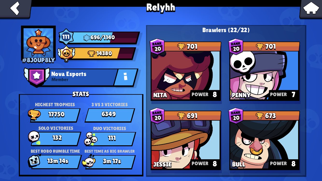 Coach Cory On Twitter To Those Who Think Brawlstars Is A Pay 2 Win Game Last Season S 1 Player Is Free To Play Only 1 Max Brawler Gg Wp To Relyhh What - max brawl stars profile