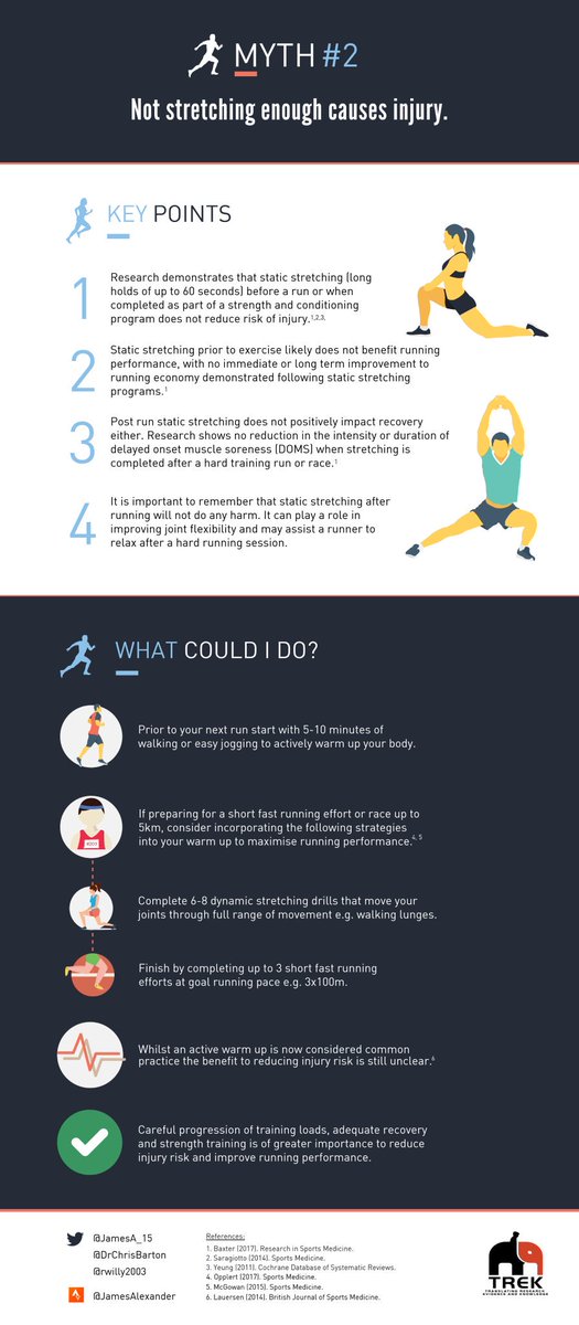 bodylogicperth's tweet photo. Myth 2: Not Stretching enough causes injury.

Watch this space tomorrow for Myth 3.

https://t.co/WRBkQGHI0l
#stretching #jamesalexander #bodylogicperth #bodylogicphysio https://t.co/RgNJvFQLye