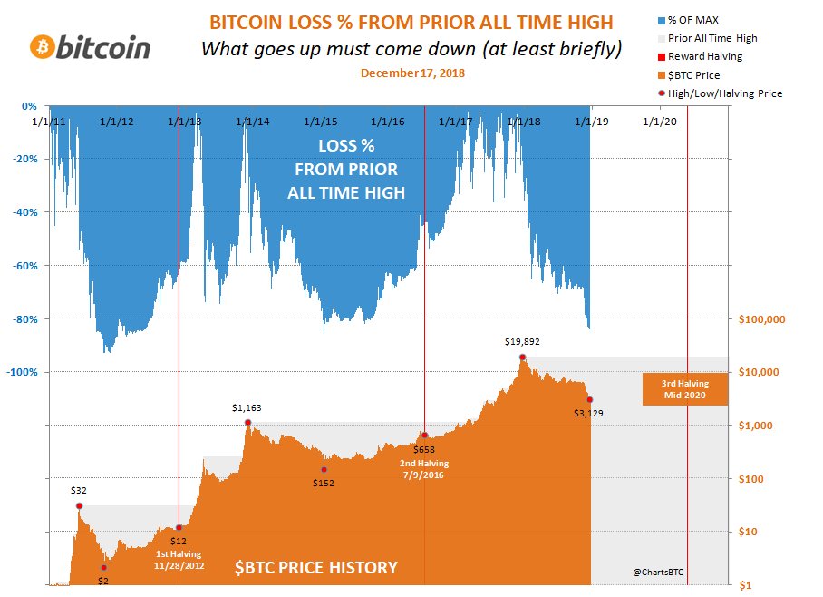 Bitcoincharts Charts