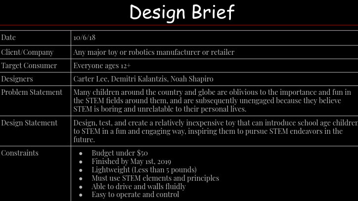 k_demitri's tweet photo. Maker Faire Proposals.  #SELC #GBS https://t.co/TvgfaE5X9C