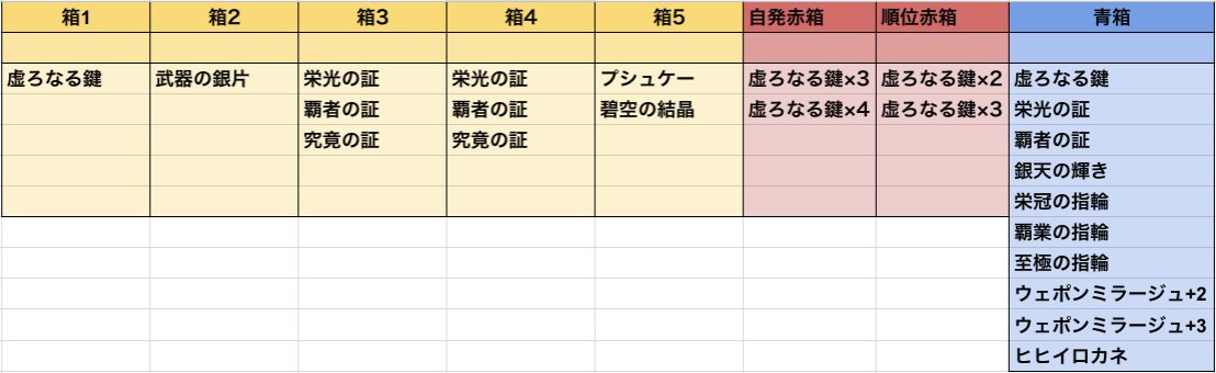 ヒヒイロ アーカーシャ