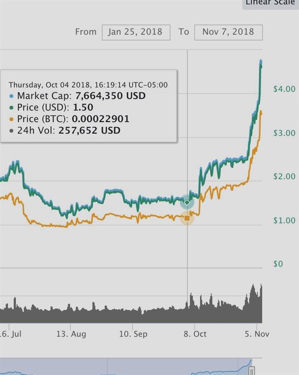 Bitcoin Chart tweet media