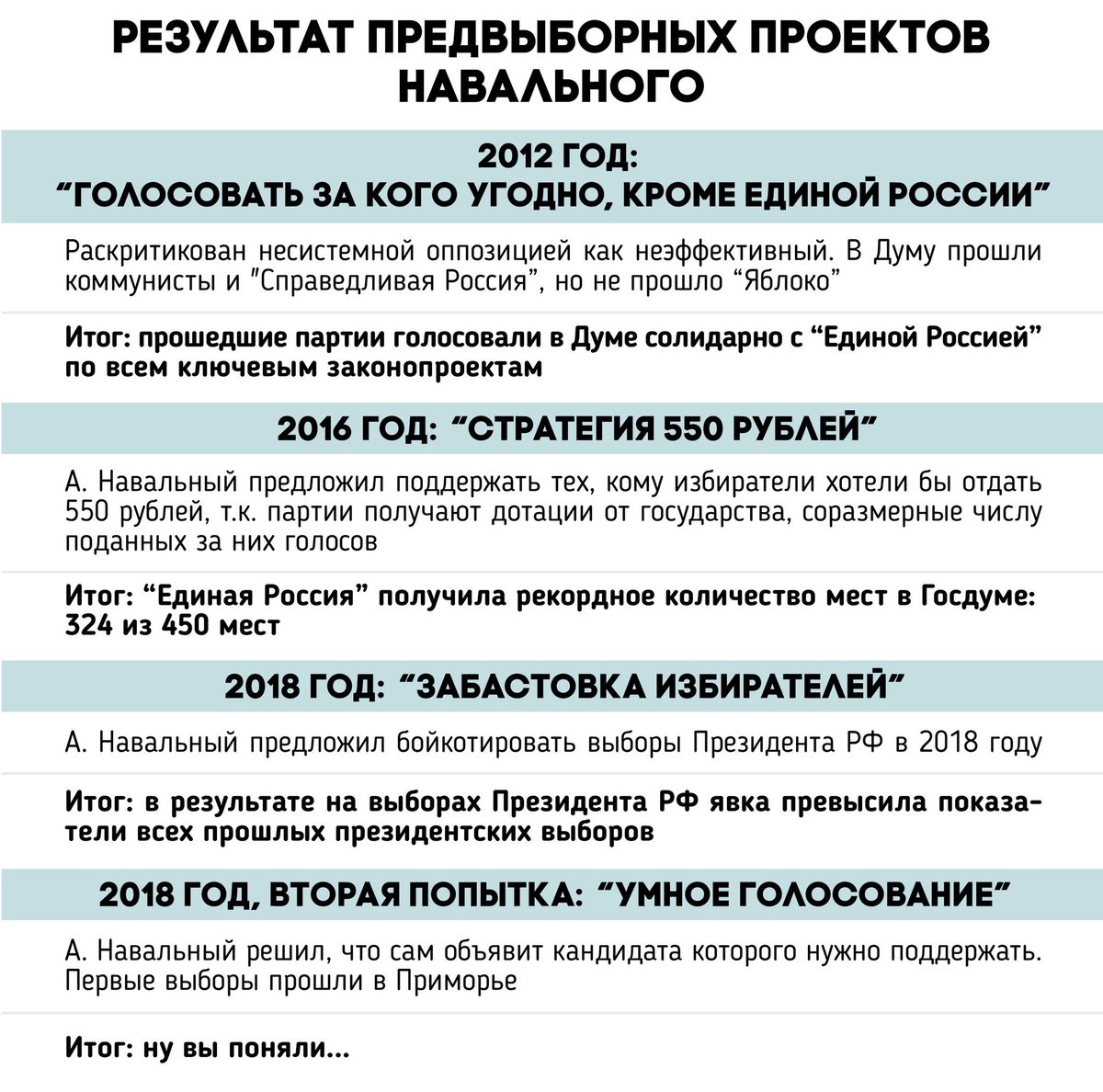 Как Навальный дурит своих адептов - или почему все призывы к бойкоту оборачиваются победой власти zen.yandex.ru/media/id/5c114…